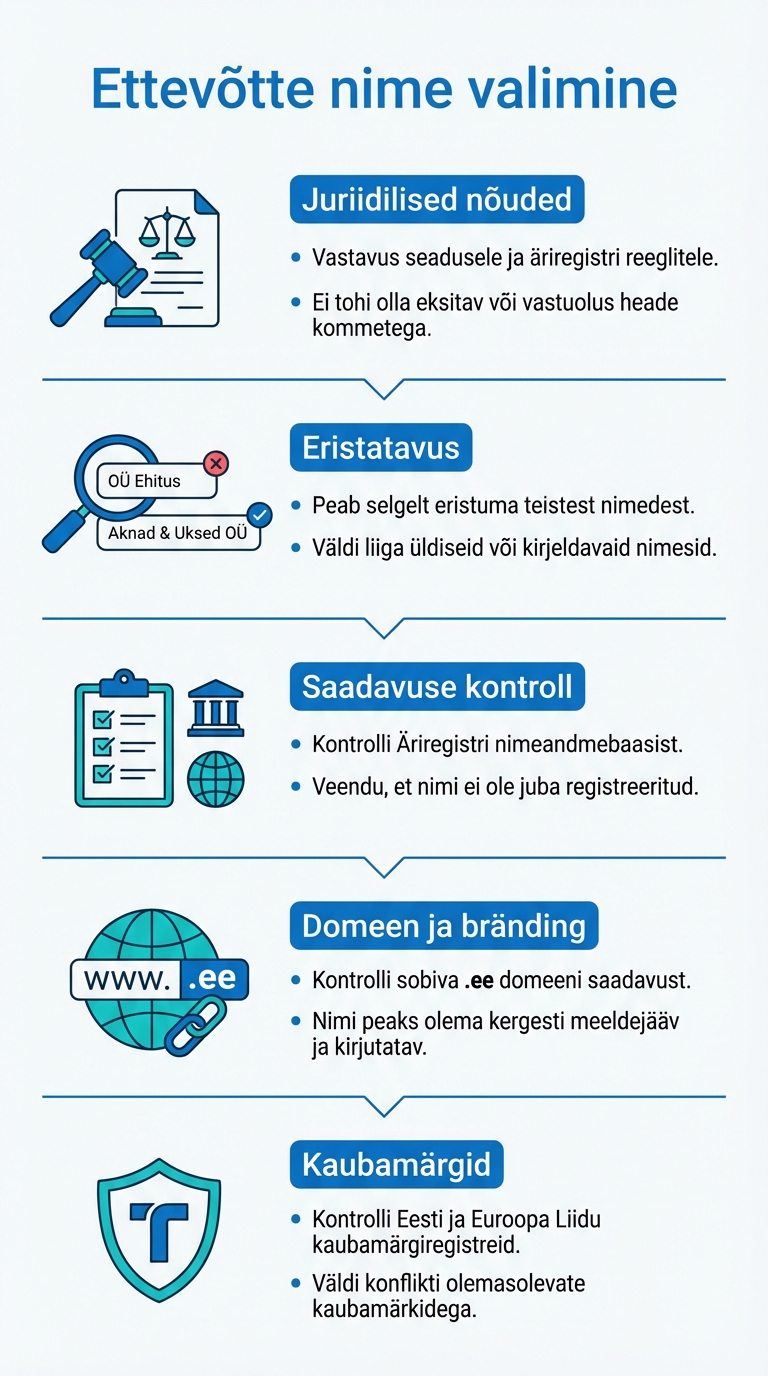 Ettevõtte nime valimine