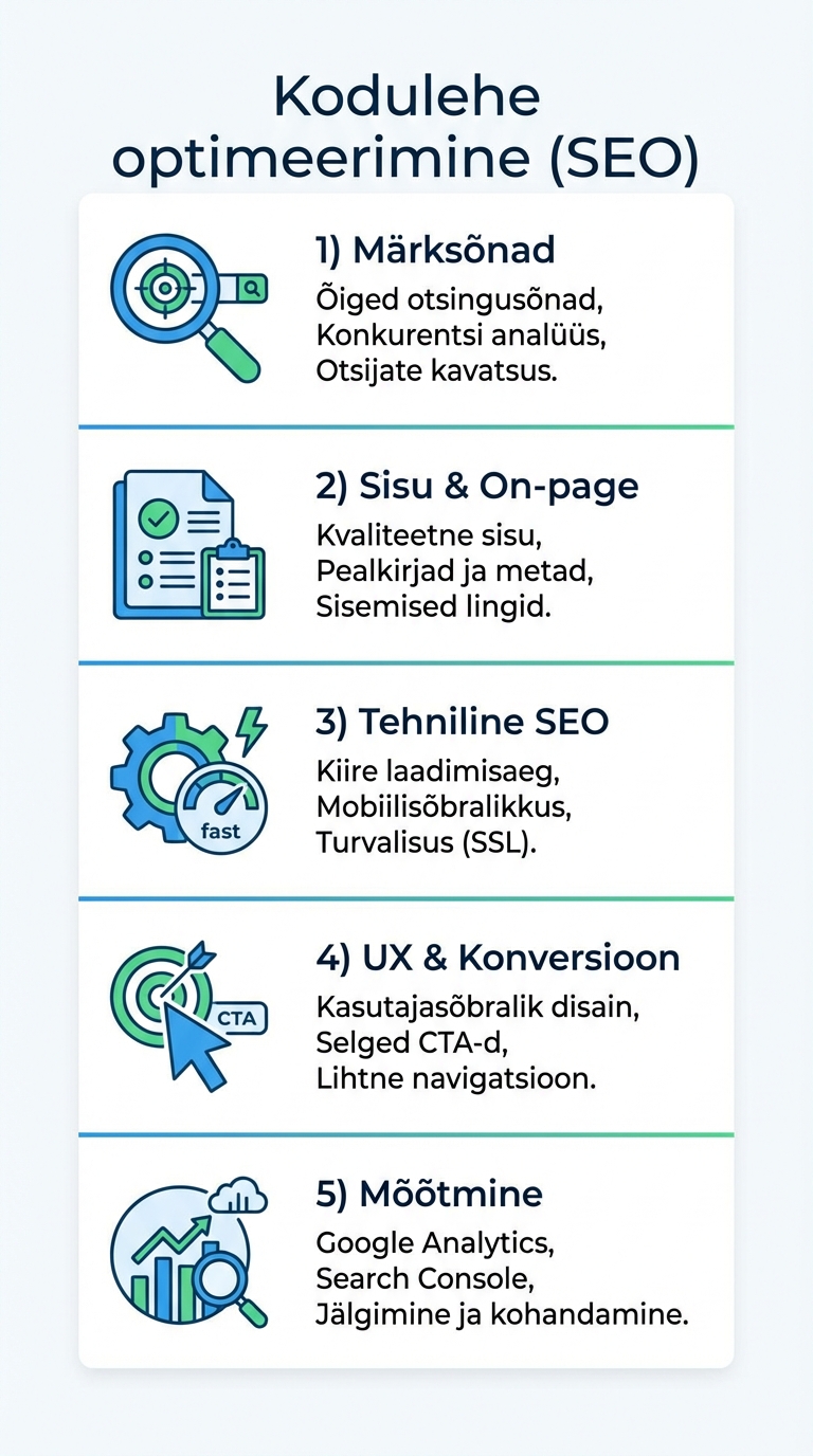 SEO optimeerimise infograafik
