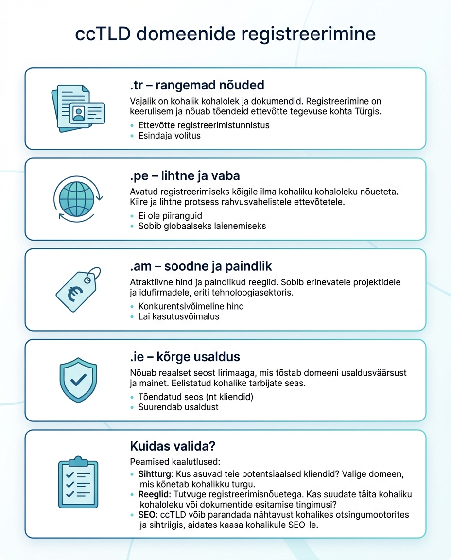 ccTLD domeenide võrdlus