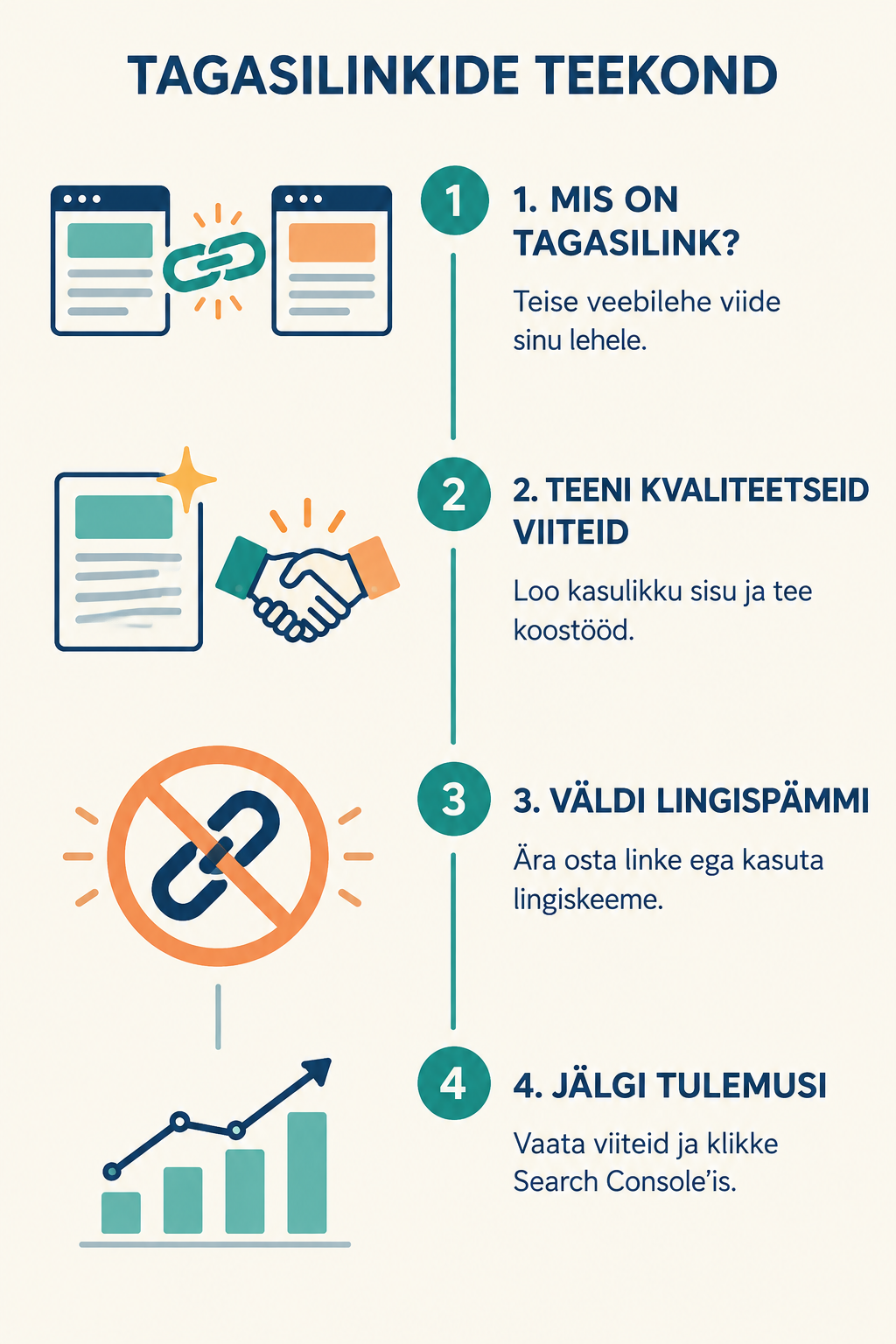 Kvaliteetsete tagasilinkide loomise teekond