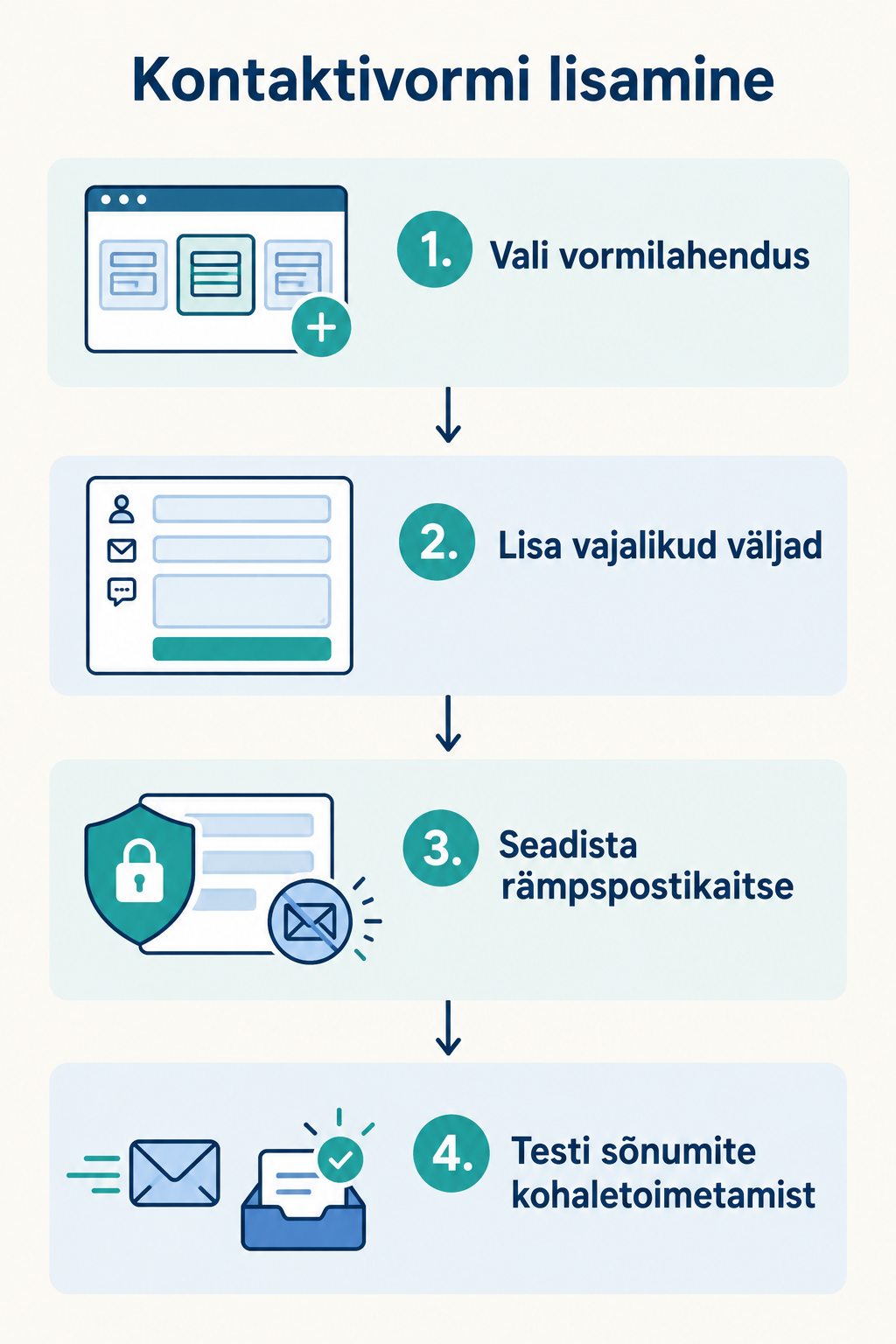 Kontaktivormi lisamise neli sammu