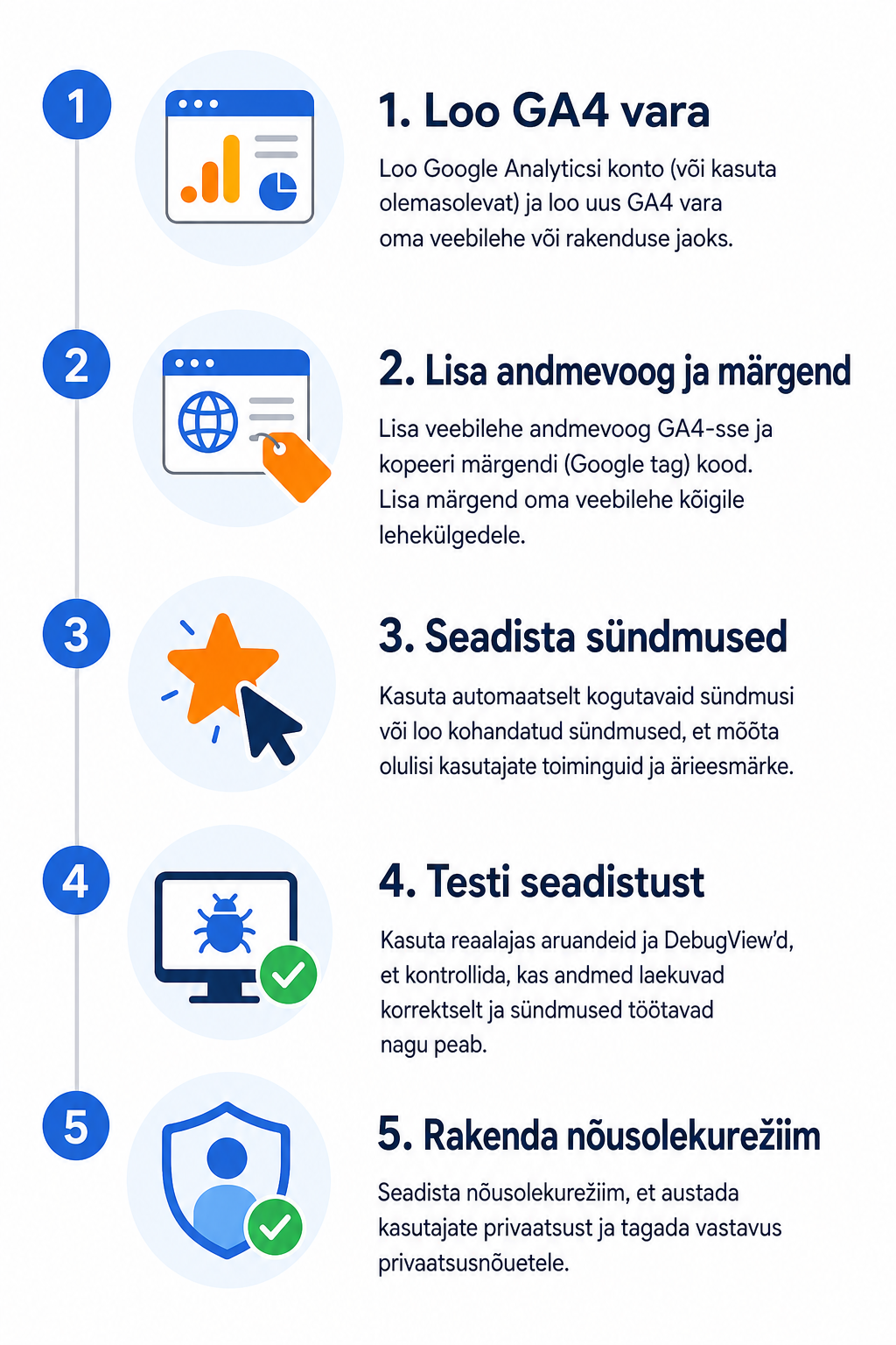 GA4 seadistamise põhietapid